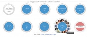Google+ Circles