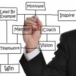 Image of a man drawing for Ideas for Nonprofit and Fundraising Professional Development
