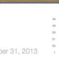 Calendar image of 12/31/13 Year end giving takes work - start planning fall fundraising today!